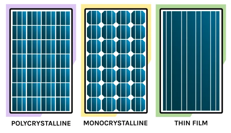 Güneş Paneli Çeşitleri Nelerdir? Monokristal Polikristal - Segna Enerji Çorum